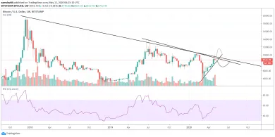1W BTC/USD - Bitstamp