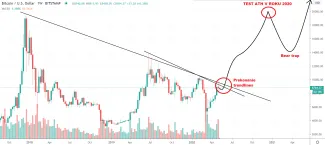1W BTC/USD - Bitstamp