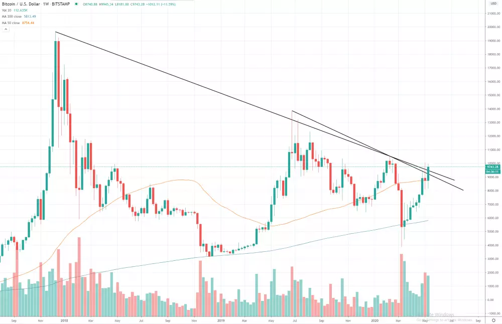 1W BTC/USD - Bitstamp