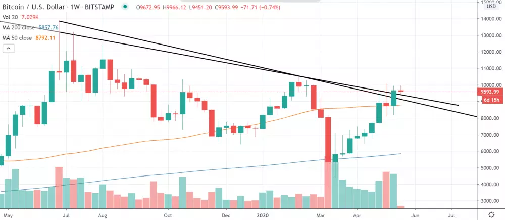 1W BTC/USD - Bitstamp