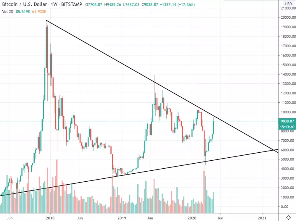 1W BTC/USD - Bitstamp