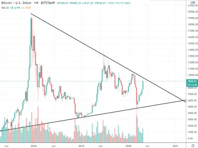 1W BTC/USD - Bitstamp