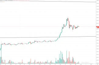 1h BTC/USD - Bitstamp