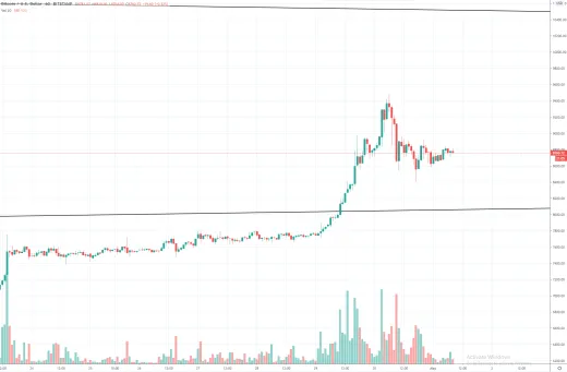 1h BTC/USD - Bitstamp