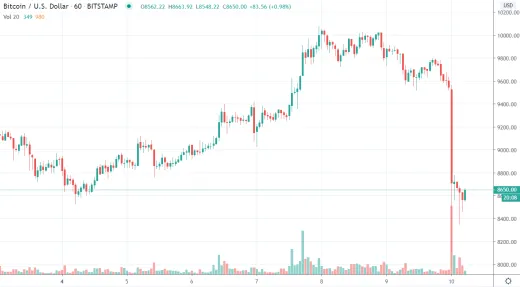 1h BTC/USD - Bitstamp