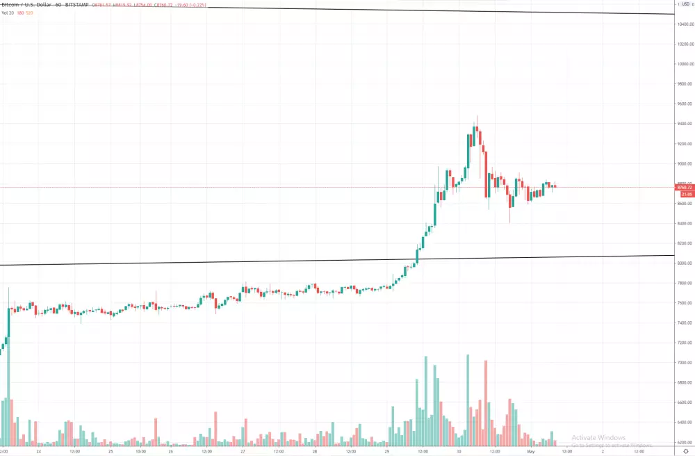 1h BTC/USD - Bitstamp