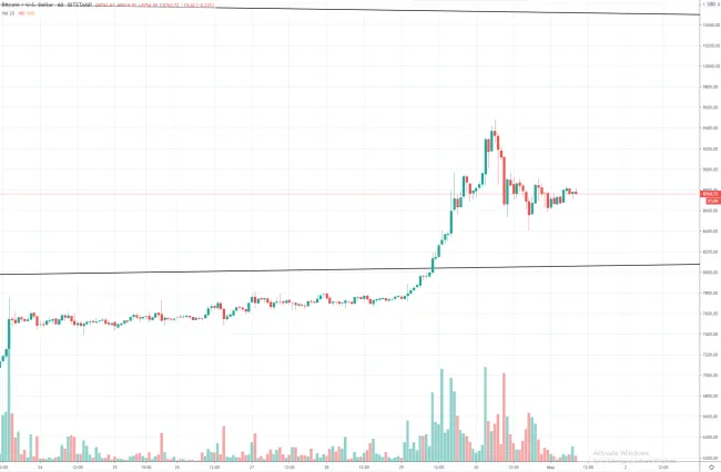 1h BTC/USD - Bitstamp