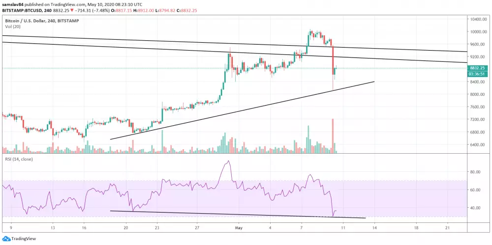 1h BTC/USD - Bitstamp