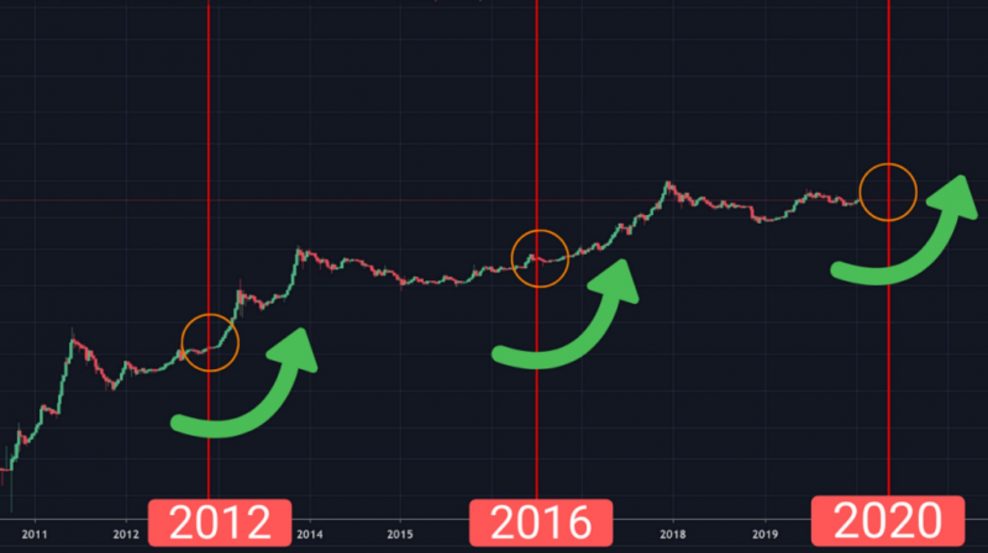 bitcoin halving