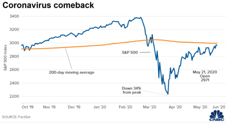 SP-500-May-21 (1)