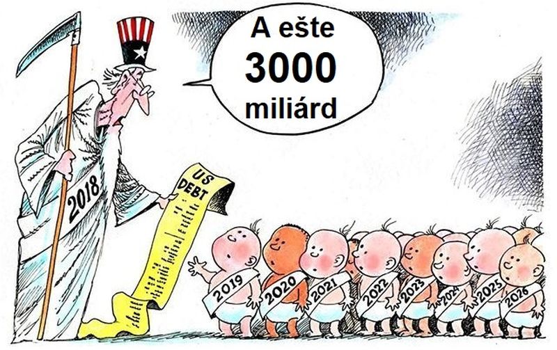 USA dlh 3000 miliard 2020