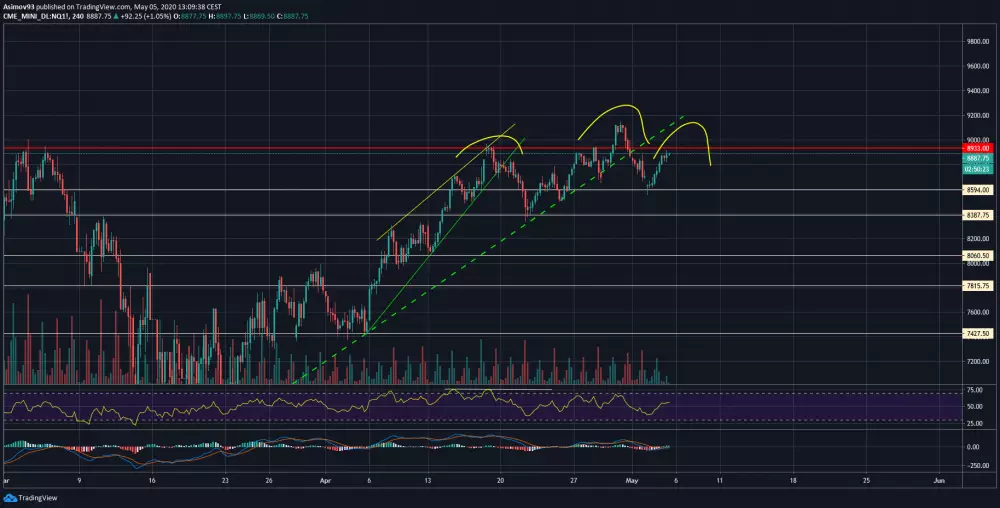 analýza-nasdaq-1