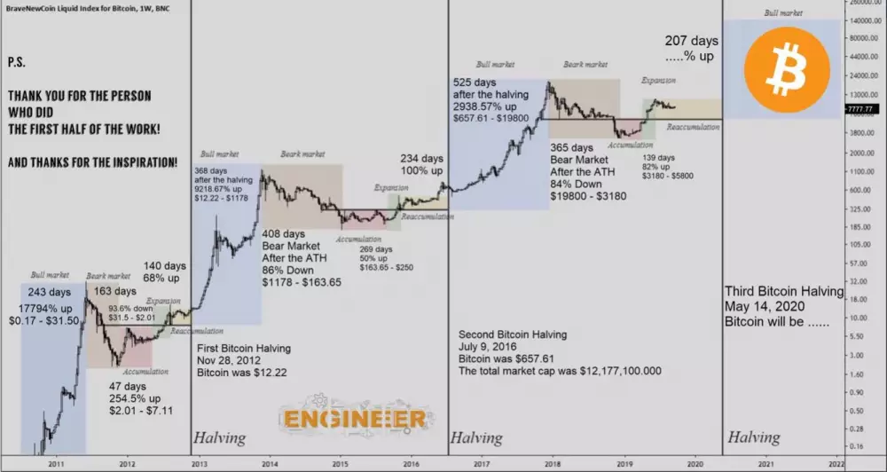 bitcoin-halving