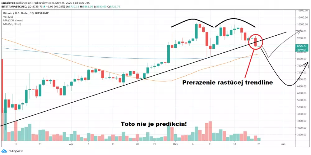 1D BTC/USD - Bitstamp