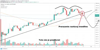 1D BTC/USD - Bitstamp