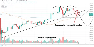 1D BTC/USD - Bitstamp