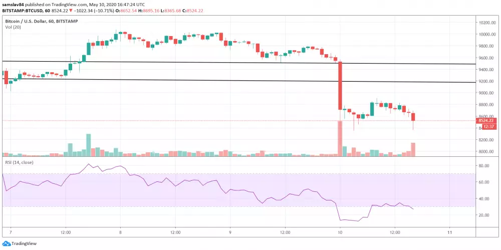 1h BTC-USD - Bitstamp