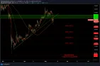 Singál - ETH/USD - SHORT setup