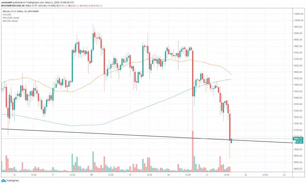 1h BTC/USD - Bitstamp