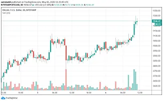 30m BTC/USD - Bitstamp