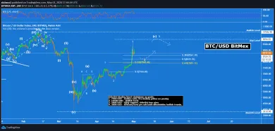 30m BTC/USD - Bitstamp
