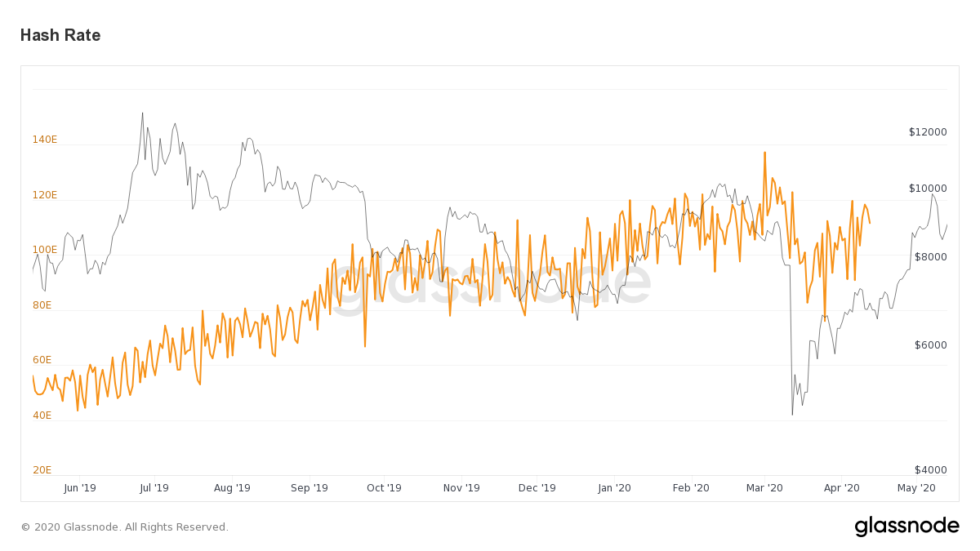 glassnode-studio_hash-rate-980x551