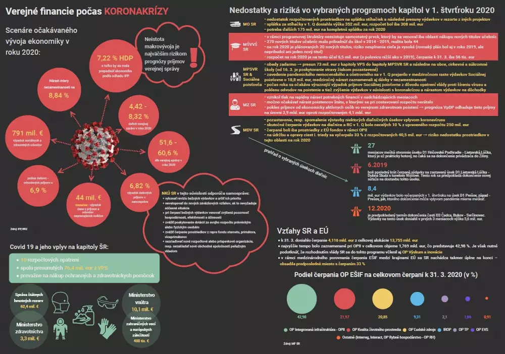 infografika-hospodarenie 1Q-2020.JPG