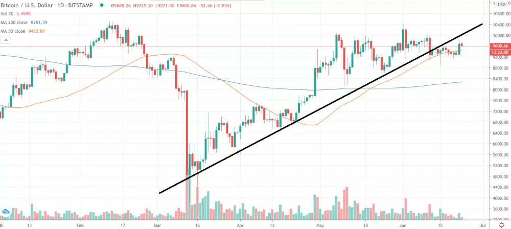 1D BTC/USD - Bitstamp