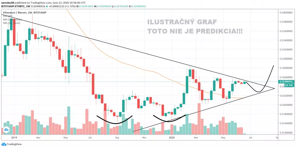 1W ETH/BTC - Bitstamp