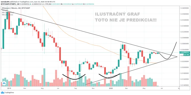 1W ETH/BTC - Bitstamp