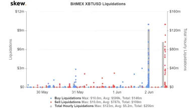 Bitcoin long pozície na burze BitMEX
