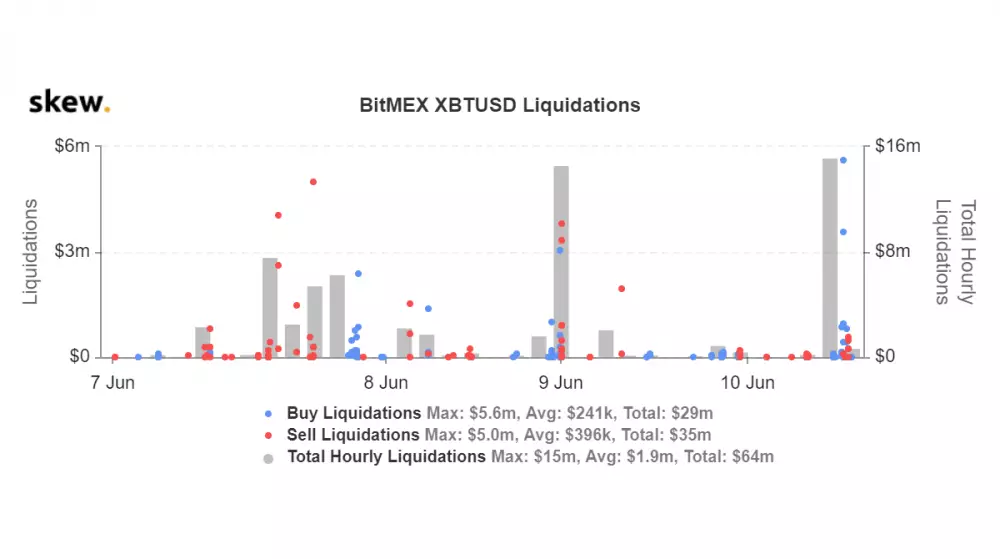 skew.com BitMEX short likvidácie