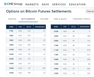 CME Bitcoin opcie - open interest