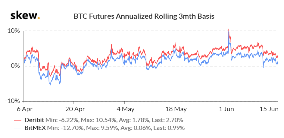 Bitcoin Futures CME a Deribit