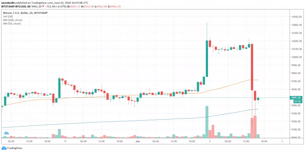 1h BTC-USD - Bitstamp