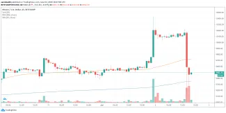 1h BTC-USD - Bitstamp