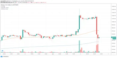 1h BTC-USD - Bitstamp