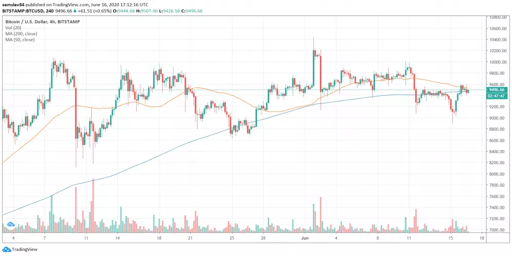 4h BTC/USD - Bitstamp