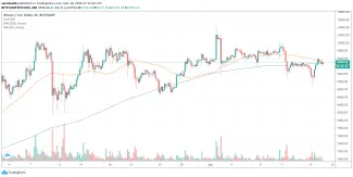 4h BTC/USD - Bitstamp