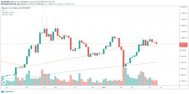 1W BTC/USD - Bitstamp