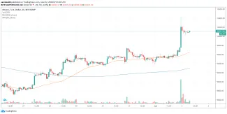 1h BTC/USD - Bitstamp
