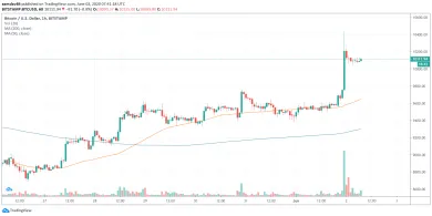 1h BTC/USD - Bitstamp