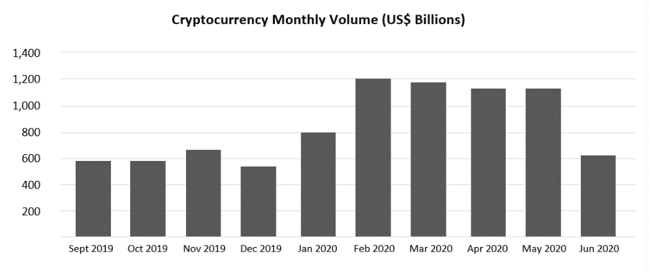 Krypto volume