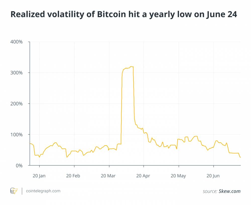 Bitcoin index volatility