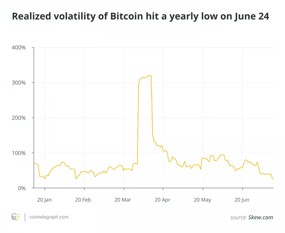 Bitcoin index volatility