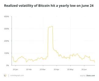 Bitcoin index volatility