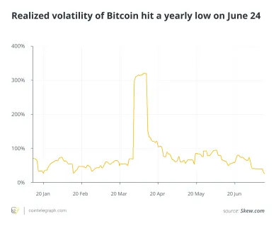 Bitcoin index volatility