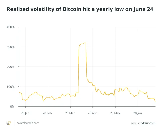 Bitcoin index volatility