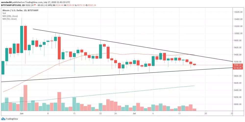 1D BTC/USD - Bitstamp