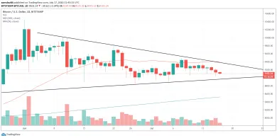 1D BTC/USD - Bitstamp